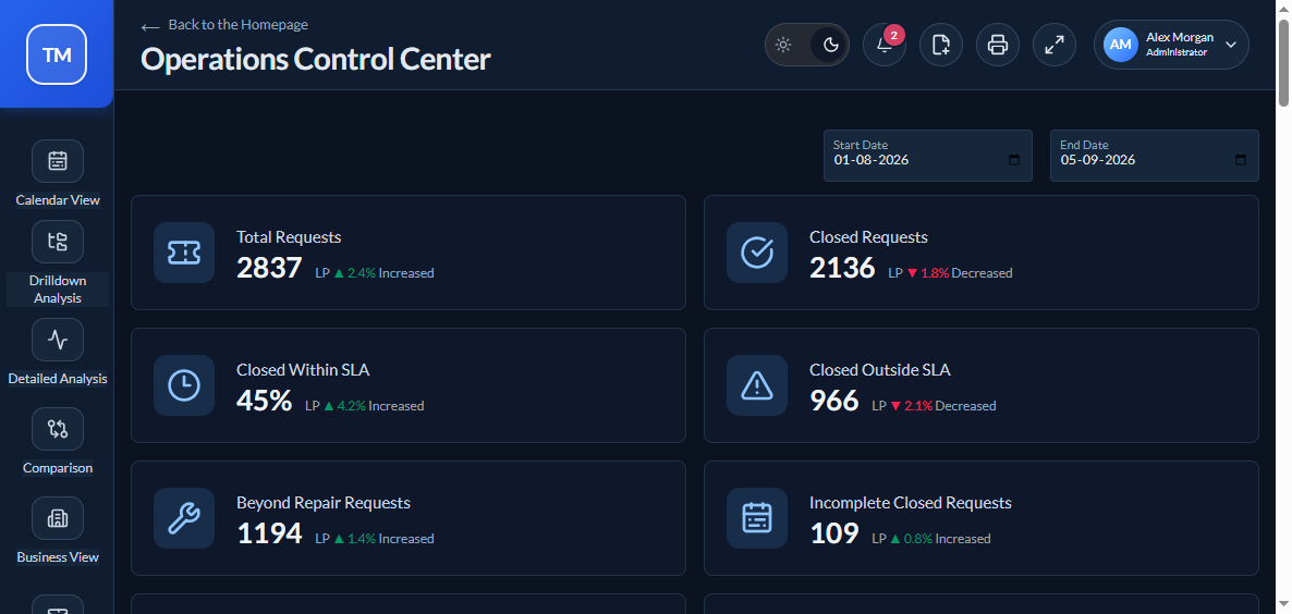 Preview of the Analytical Dashboard website